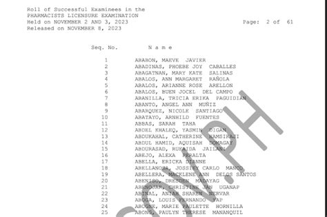 prc pharmacy november 2023 result|RESULT: November 2023 Pharmacist board exam top 10 passers.